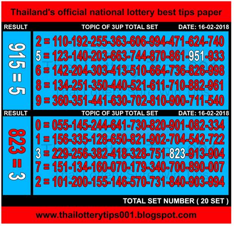thai lottery number checker